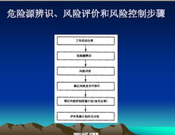職業(yè)健康與安全基礎知識