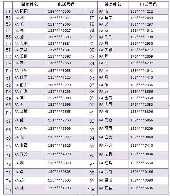 道路交通安全知識活動(dòng)記錄表