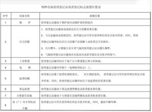 注冊安全工程師知識點(diǎn)資料