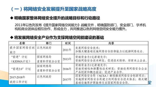 運用當代國際社會(huì )的相關(guān)知識_分析各國加強網(wǎng)絡(luò )安全協(xié)作的可行性