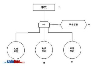 建筑安全理論知識點(diǎn)