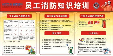 xi消防安全知識培訓摘要