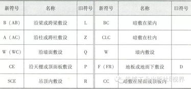 照明安全知識符號