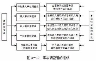 安全事故管理基礎知識多選題