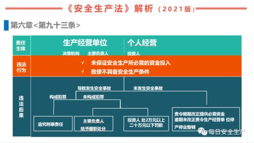 安全生產(chǎn)法律法規和安全知識