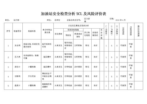 加油站安全知識表