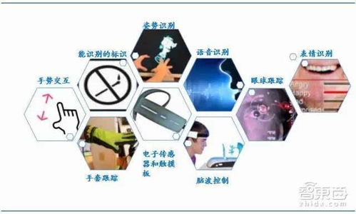 先驗知識的安全基礎
