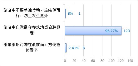 幼兒園寒假安全知識調查問(wèn)卷