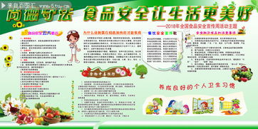 社區食品安全知識常識