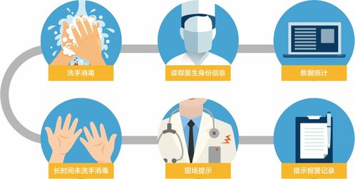 醫務(wù)人員手衛生知識職業(yè)安全管理