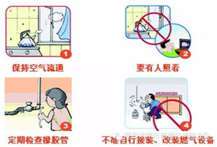 天然氣安全知識口訣