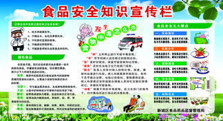 菜市場(chǎng)食品安全知識宣傳欄
