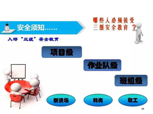 工地安全知識大培訓內容