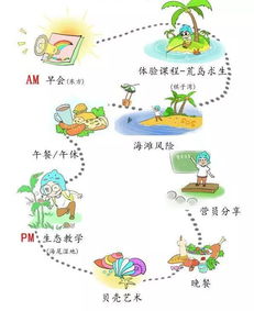 關(guān)于海洋安全的知識(shí)