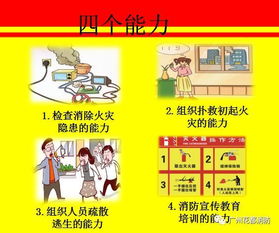消防安全知識一懂三會四能力