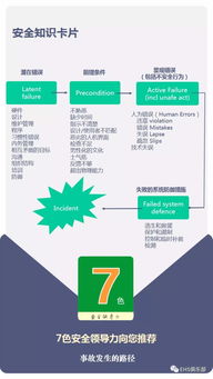 網(wǎng)絡(luò )安全的知識卡片