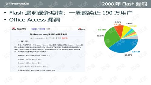 信息安全工程師要什么基礎知識