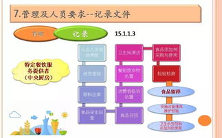 食品安全知識點(diǎn)培訓