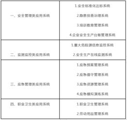 安全員知識與技能要求