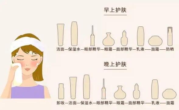 女生早晚護膚的正確步驟