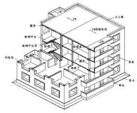 女兒墻,典故