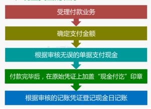 出納典故