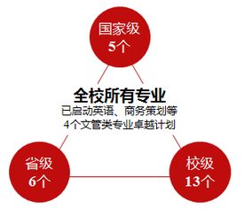 重視人才典故