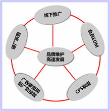 電商平臺(tái)運(yùn)營(yíng)策劃方案