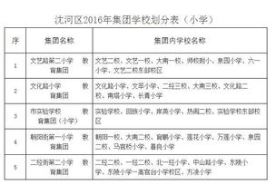 2016學(xué)區房策劃方案