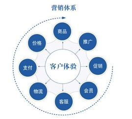 農產(chǎn)品策劃方案-產(chǎn)品管理