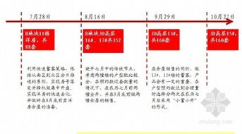 房地產(chǎn)營(yíng)銷(xiāo)策劃方案目錄