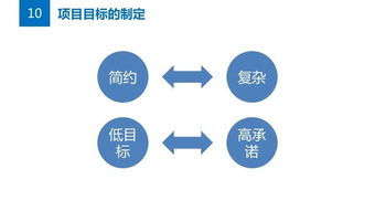 脈動(dòng)公共關(guān)系策劃方案