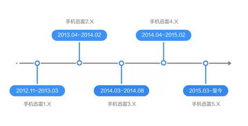 手機策劃方案總結