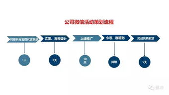 美發(fā)店微信公眾號活動(dòng)策劃方案