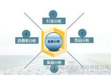 關(guān)于手機營(yíng)銷(xiāo)策劃方案