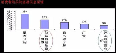 汽車(chē)品牌推廣策劃方案