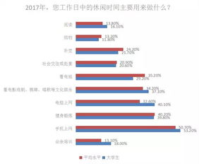 大學(xué)生找對象策劃方案