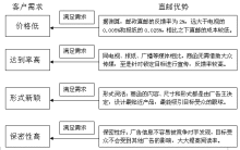 理發(fā)店如何搞活動(dòng)策劃方案