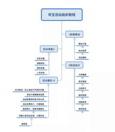定向尋寶策劃方案