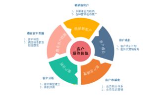 人壽保險活動策劃方案