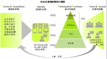 社會(huì )化媒體商鋪營(yíng)銷(xiāo)策劃方案