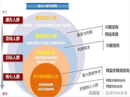 論壇推廣策劃方案