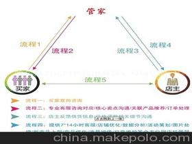 網(wǎng)店營銷策劃方案服裝