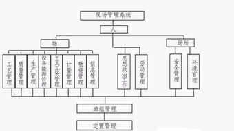 車(chē)間現場(chǎng)策劃管理方案