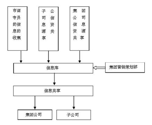 房地產(chǎn)市場(chǎng)營(yíng)銷(xiāo)策劃方案風(fēng)險來(lái)源與控制方法