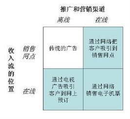 古城旅游營(yíng)銷策劃方案畢業(yè)設(shè)計(jì)