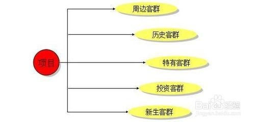 如何寫(xiě)創(chuàng  )業(yè)策劃方案