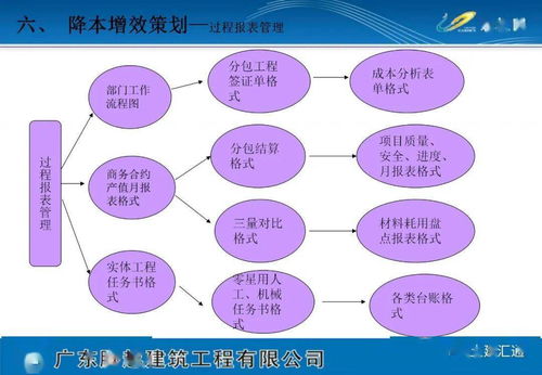 策劃方案都有什么