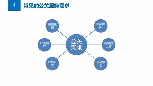 超市公關(guān)策劃方案