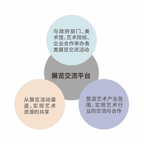 藝術(shù)品開(kāi)發(fā)策劃方案